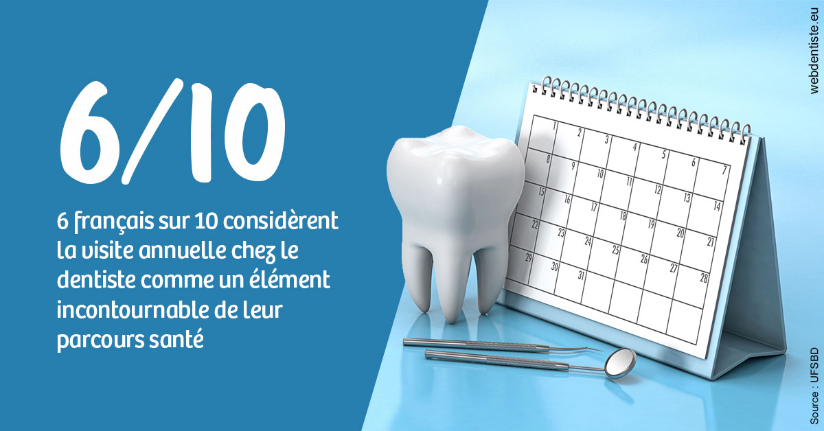 https://selarl-cabdentaire-idrissi.chirurgiens-dentistes.fr/Visite annuelle 1