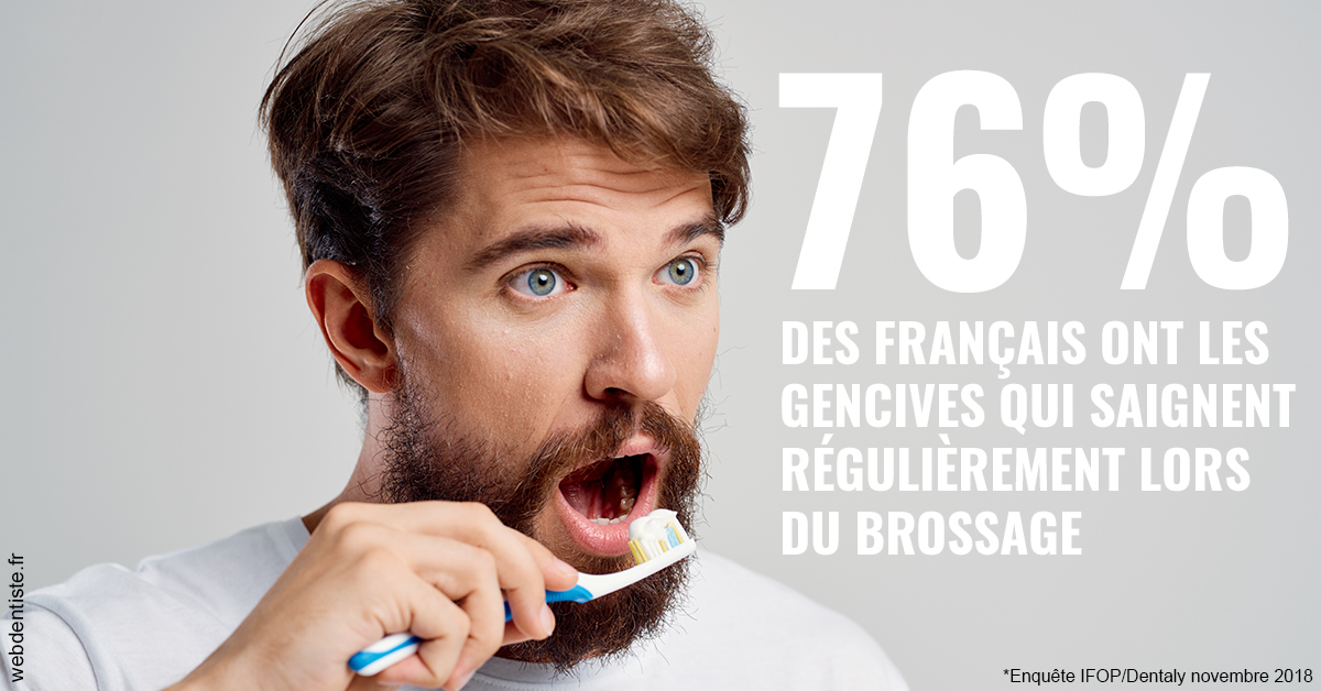 https://selarl-cabdentaire-idrissi.chirurgiens-dentistes.fr/76% des Français 2