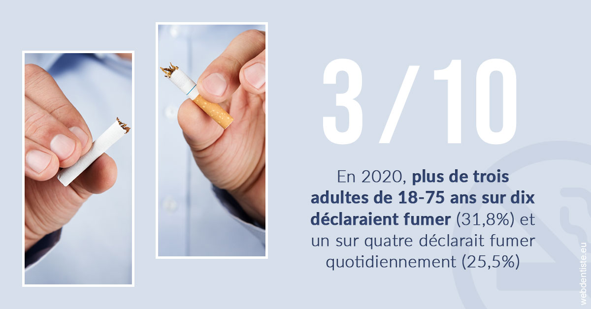 https://selarl-cabdentaire-idrissi.chirurgiens-dentistes.fr/Le tabac en chiffres